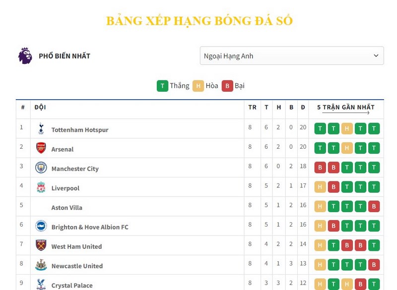 Update đầy đủ về thông tin bóng đá