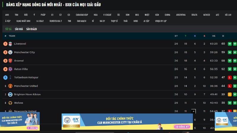 Những thông tin khái quát về trang xem bóng đá trực tuyến Xoilac TV
