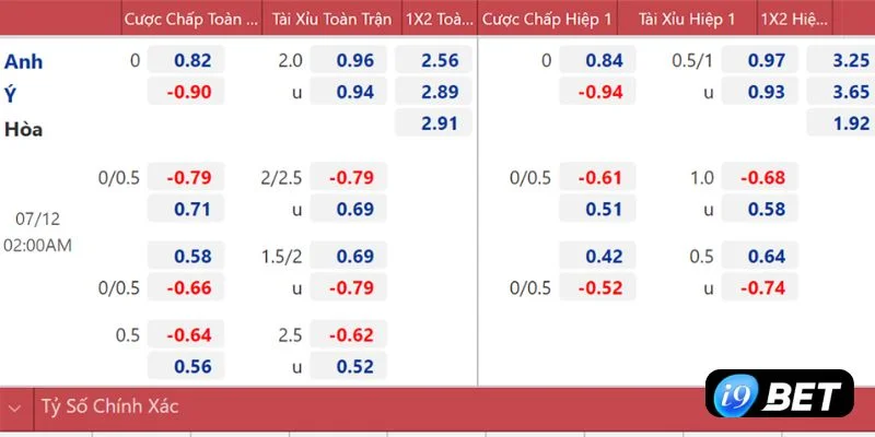 Hướng dẫn cách chọn sảnh cược đơn giản nhất tại sân chơi I9BET.